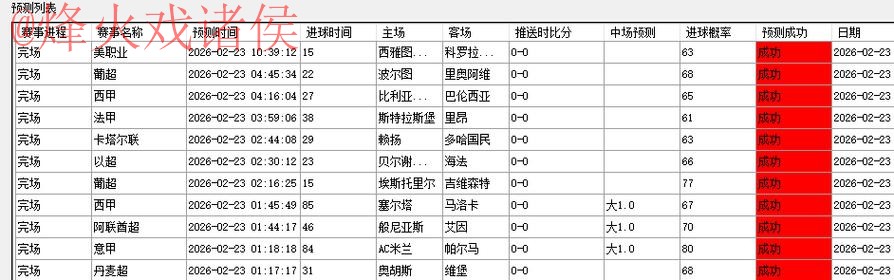世界杯预测网页版热门 世界杯预测网页版热门