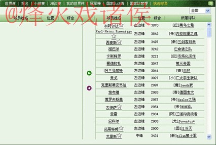 世界杯盘口网站热门