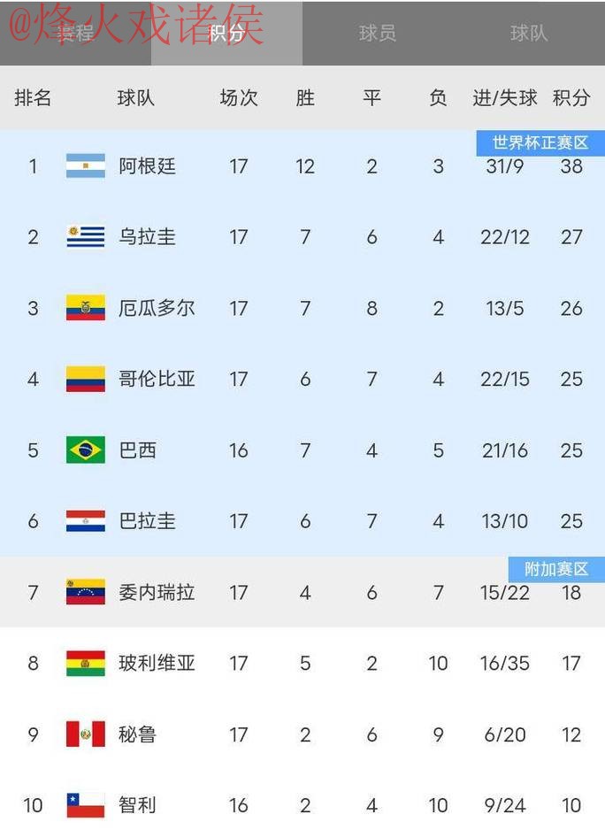 世界杯比分安全热门